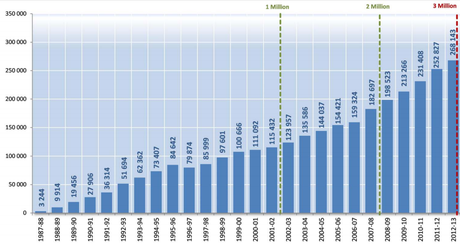 Erasmus, el programa de intercambio de estudiantes que vertebra Europa