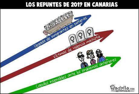 [SONRIA, POR FAVOR] Es martes, 31 de diciembre. El último día del año