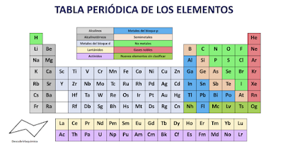 Cierre del año internacional de la tabla periódica