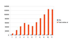 ¡Fuera hipocresía de Facebook!