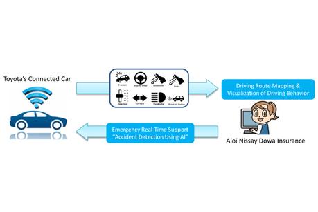 Antolin y Eyesight colaboran para ofrecer soluciones inteligentes de monitorización en el interior del coche Antolin y Eyesight colaboran para ofrecer soluciones inteligentes de monitorización en el interior del coche