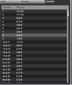 Vivir del Póker sin ser profesional ¿Es posible?
