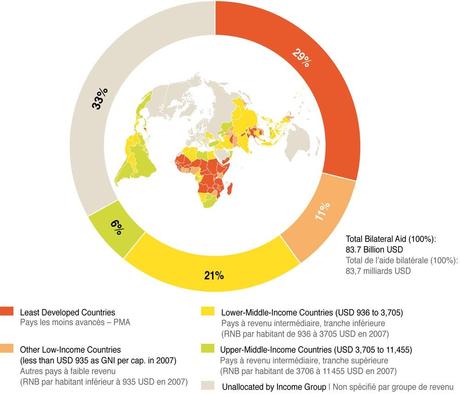 Cooperación al desarrollo: una historia de solidaridad e interés