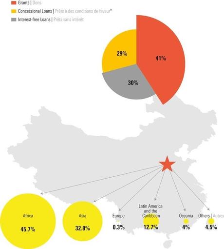 Cooperación al desarrollo: una historia de solidaridad e interés