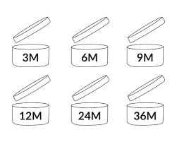 Caducidad de productos: ¿cómo saber cuando un cosmético esta vencido?