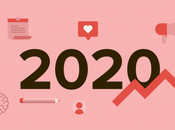 tendencias clave marketing para crecimiento pyme 2020