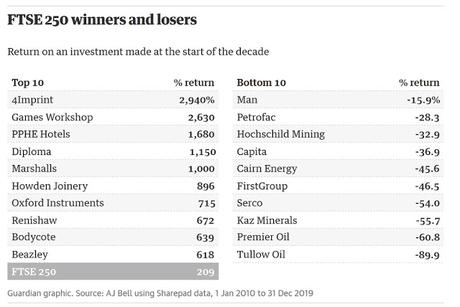 Los elefantes galopan? Los elefantes galopan?