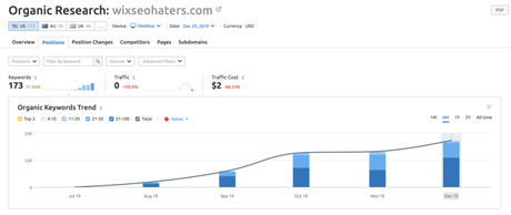 Keyword Organic Research Para Haters