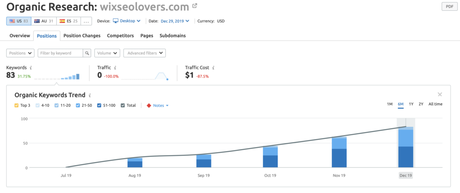 Keyword Organic Research Para Lovers