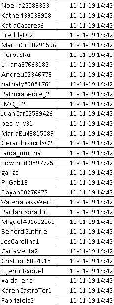 Cinco preguntas sobre la operación del golpismo boliviano en Twitter