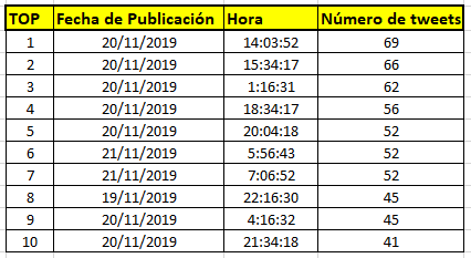 Cinco preguntas sobre la operación del golpismo boliviano en Twitter