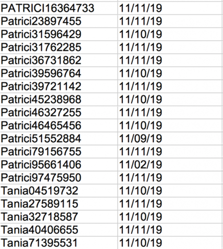 Cinco preguntas sobre la operación del golpismo boliviano en Twitter