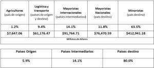 ¿Por qué no se erradican las drogas?
