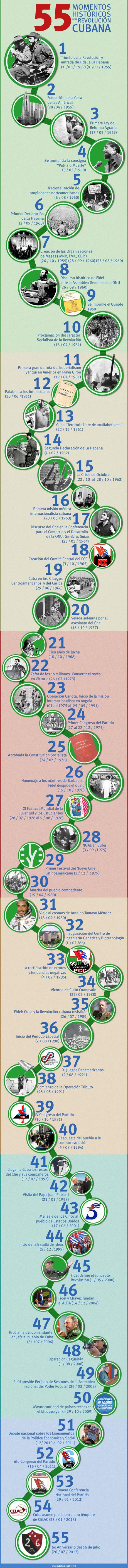 Aquellos primeros días de enero