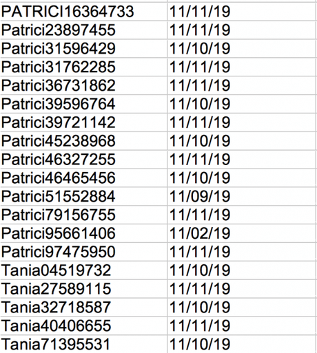 Cinco preguntas sobre la operación del golpismo boliviano en Twitter