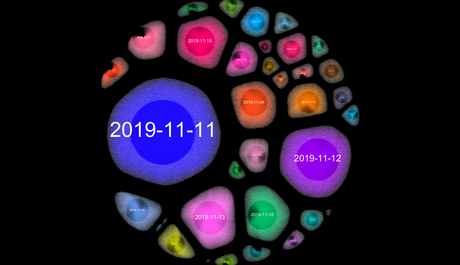 Operaciones de Información en #Bolivia en apoyo al Golpe de Estado Operaciones de Información en #Bolivia en apoyo al Golpe de Estado
