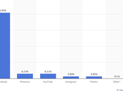 Operaciones Información #Bolivia apoyo Golpe Estado
