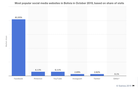 Operaciones de Información en #Bolivia en apoyo al Golpe de Estado Operaciones de Información en #Bolivia en apoyo al Golpe de Estado