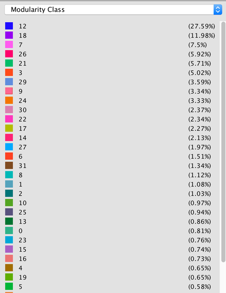 Operaciones de Información en #Bolivia en apoyo al Golpe de Estado Operaciones de Información en #Bolivia en apoyo al Golpe de Estado