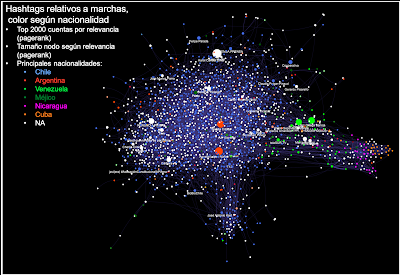 VOA y SOUTCOM acusan a Cuba, Venezuela y Nicaragua por protestas en Chile