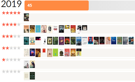 Balance de lecturas 2019