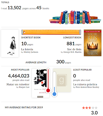 Balance de lecturas 2019