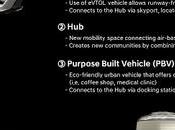 Uber Hyundai Motor anuncian asociación Taxis transporte aéreo compartido