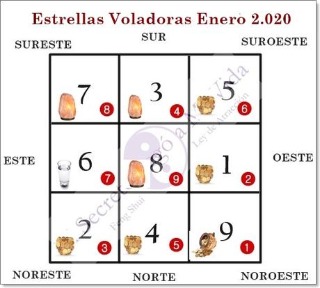 Curas Feng Shui Enero 2020