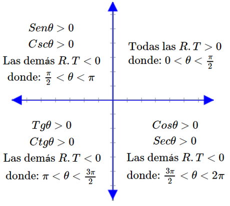 TRIGONOMETRIA: Circunferencia Trigonométrica 18-03-2010 1c