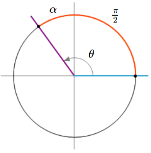 TRIGONOMETRIA: Circunferencia Trigonométrica 18-03-2010 1d
