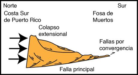 La secuencia sísmica de Guánica de 2019-2020