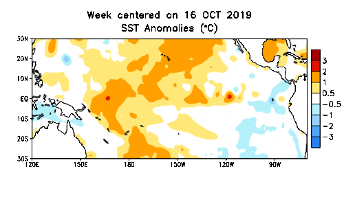 ¿Qué ha pasado con el fenómeno El Niño/La Niña? ¿En cuál estatus nos encontramos actualmente?