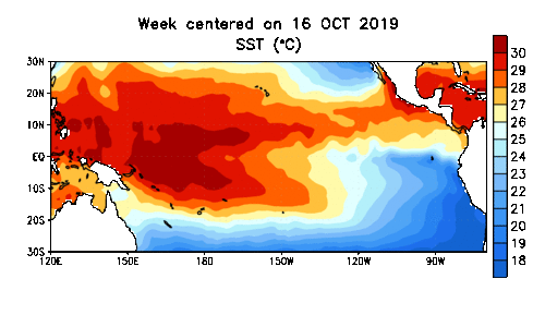 ¿Qué ha pasado con el fenómeno El Niño/La Niña? ¿En cuál estatus nos encontramos actualmente?