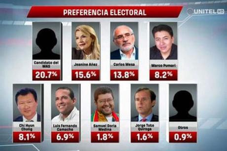 Lo que se sabe de las elecciones generales en Bolivia dos meses después del golpe de Estado
