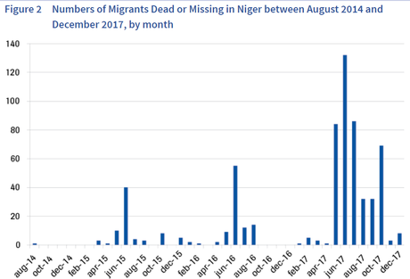 El negocio de las redes migratorias en el norte de África