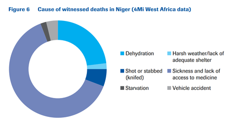 El negocio de las redes migratorias en el norte de África