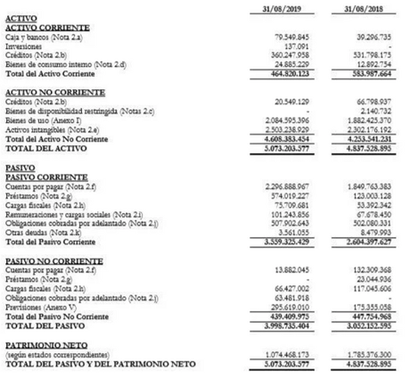 River Plate cierra el 2019 entre éxitos deportivos y fracasos económicos.