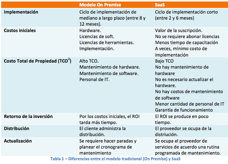 Siete razones para considerar el ERP en la nube