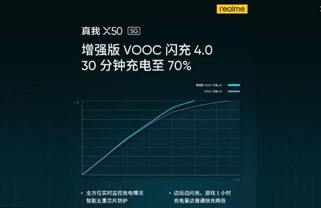 ¡Realme X50 5G da un golpe sobre la mesa!