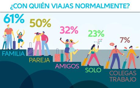 La revolución del sector viaje en el punto de mira del último informe de ‘Insights Lab’ de Allianz Partners La revolución del sector viaje en el punto de mira del último informe de ‘Insights Lab’ de Allianz Partners
