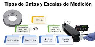 Data Types and Measurement Scales