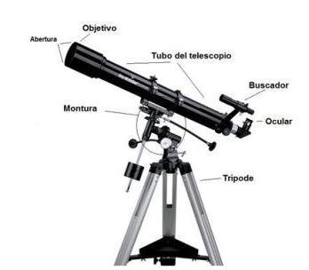Qué debes tener en cuenta a la hora de elegir un telescopio profesional
