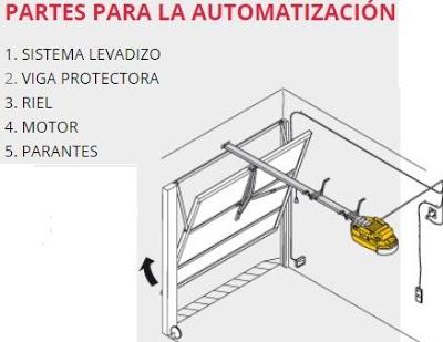 propiedad de https://www.puertadegarajeprima.com/