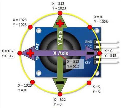 Módulo Joysctick KY-023 (Instalación y Programación) Módulo Joysctick KY-023 (Instalación y Programación)