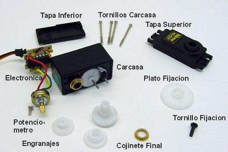 Servomotores Servomotores