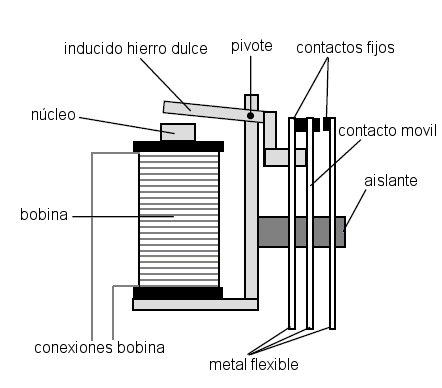 Módulo Relay 1CH 5VDC  - Control de encendido/apagado de equipos de alta potencia