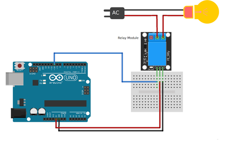 Módulo Relay 1CH 5VDC - Control de encendido/apagado de equipos de alta potencia Módulo Relay 1CH 5VDC - Control de encendido/apagado de equipos de alta potencia
