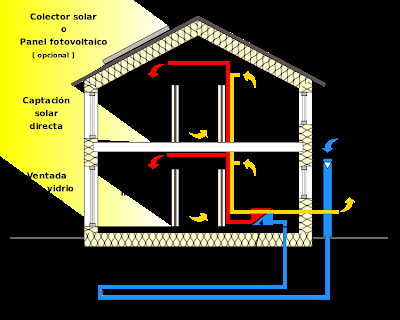 Passivhaus en Segovia