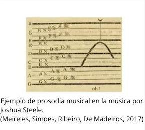 Prosodia musical