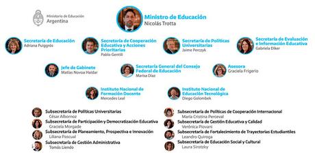 Autoridades del Ministerio de Educación de la Nación